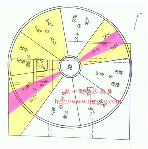 西四命财位